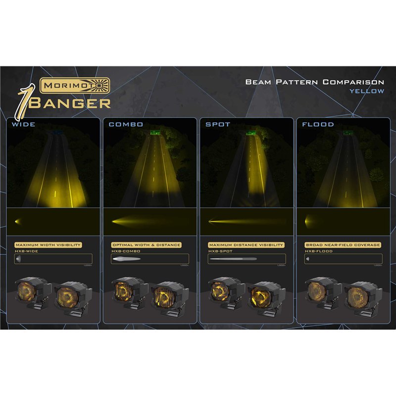 Morimoto | Morimoto 1Banger HXB LED Pods (Flood / Yellow / Set)