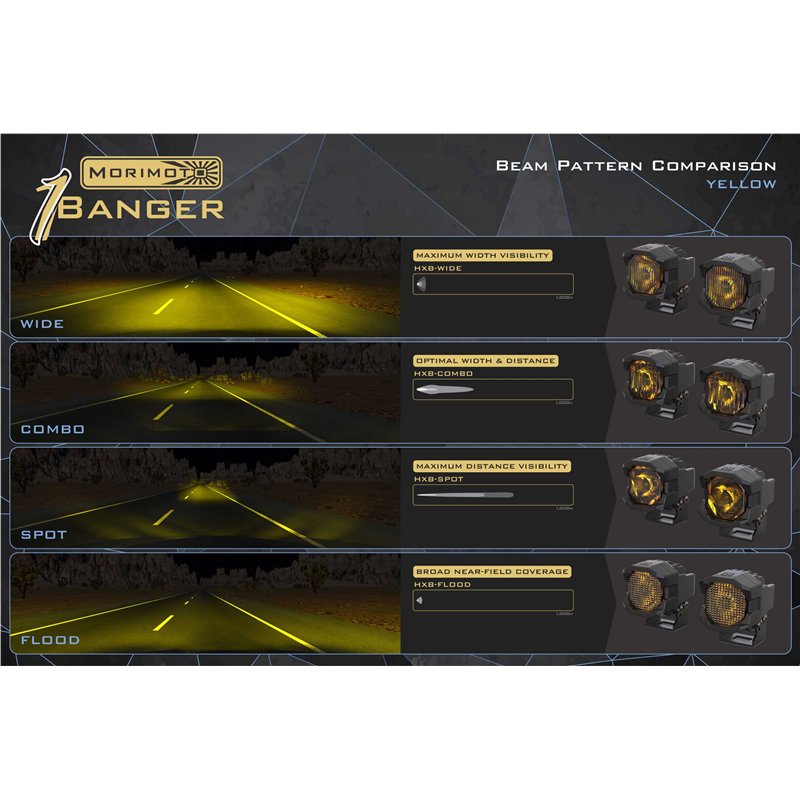 Morimoto | Morimoto 1Banger HXB LED Pods (Combo / Yellow / Set)