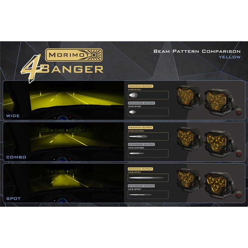 Morimoto | Morimoto 4Banger Fog Brackets: Type Raptor Triple (10-14 / Set)