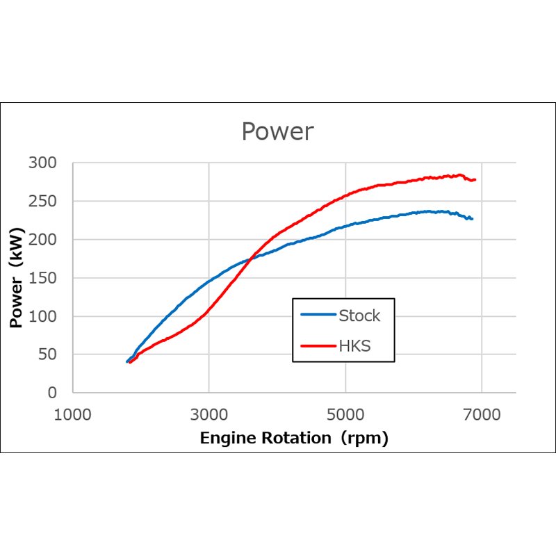 HKS | Turbo Kit - Civic Type R FK8 / FL5 2017-2026 HKS Turbo