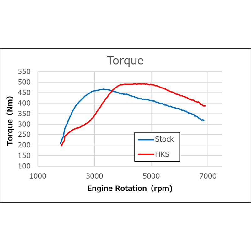 HKS | Turbo Kit - Civic Type R FK8 / FL5 2017-2026 HKS Turbo