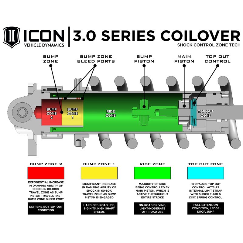 ICON | FRONT 3.0 VS RR CDCV COILOVER KIT - F-150 3.5T 2017-2020