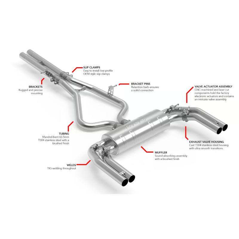 APR | Catback Exhaust System - RS3 2.5T 2025