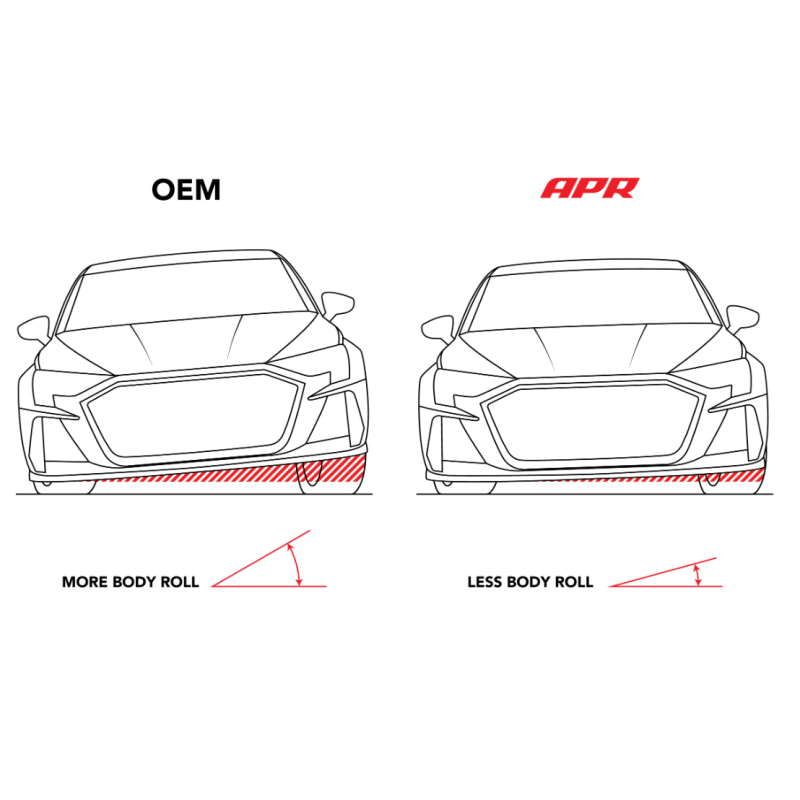 APR | Roll-Control Sway Bar - Rear - (FWD MQB/MQB EVO Independent Rear) - Audi / Volkswagen 2015-2026