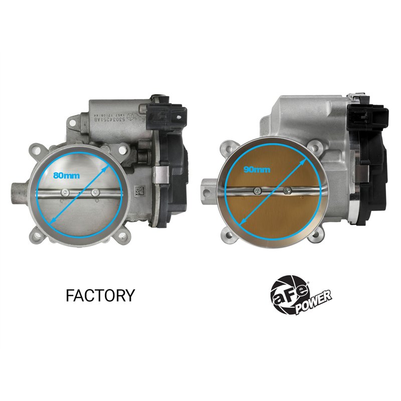 aFe Power | aFe POWER 90mm Throttle Body - Chrysler / Dodge / Jeep 5.7L / 6.4L 2013-2025