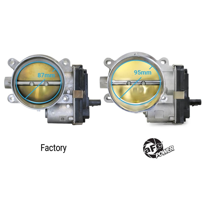 aFe Power | aFe POWER 95mm Throttle Body - Cadillac / Chevrolet / GMC 6.2L 2014-2025