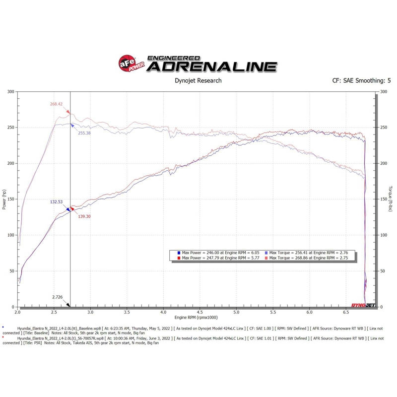 aFe POWER | Takeda Momentum Cold Air Intake w/ Pro 5R - Elantra N 2.0T 2022-2023 aFe POWER Entrées Air