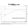 aFe POWER | Takeda Momentum Cold Air Intake w/ Pro 5R - Elantra N 2.0T 2022-2023 aFe POWER Entrées Air