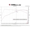 aFe POWER | Takeda Stage 2 Cold Air Intake w/ Pro DRY S - Elantra N 2.0T 2022-2023 aFe POWER Entrées Air