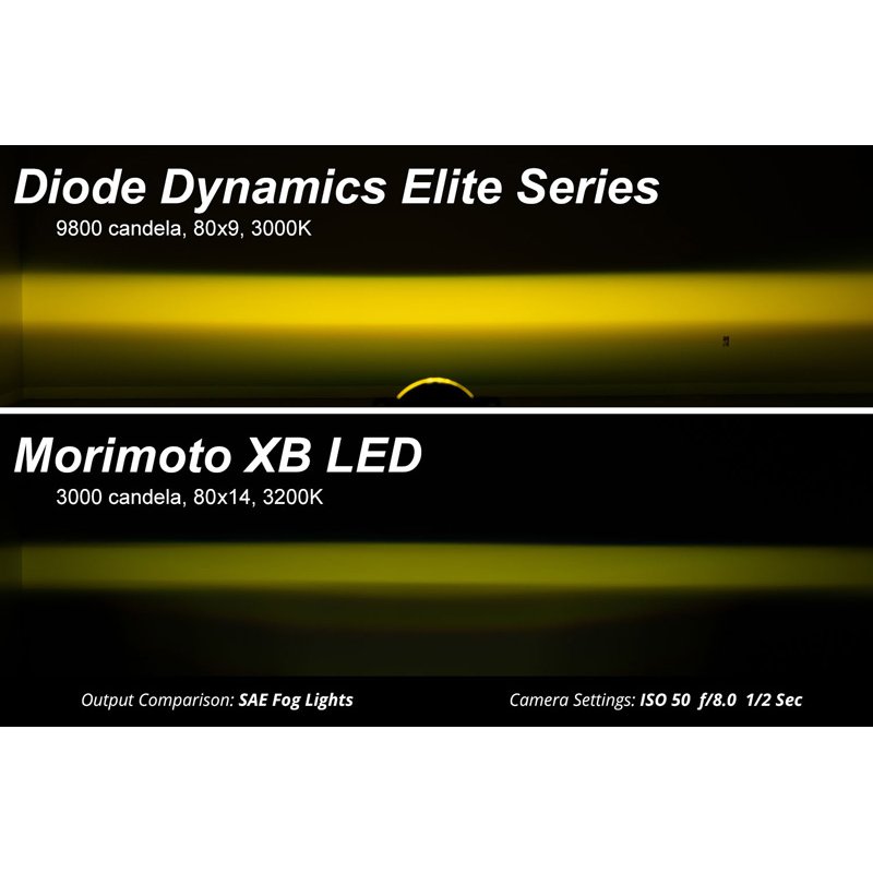 Diode Dynamics | High-performance OEM-grade replacement with custom-engineered optics.