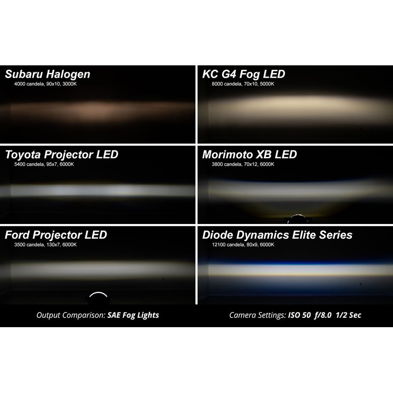 Diode Dynamics | High-performance OEM-grade replacement with custom-engineered optics. - Chrysler / Dodge / Jeep 2005-2025