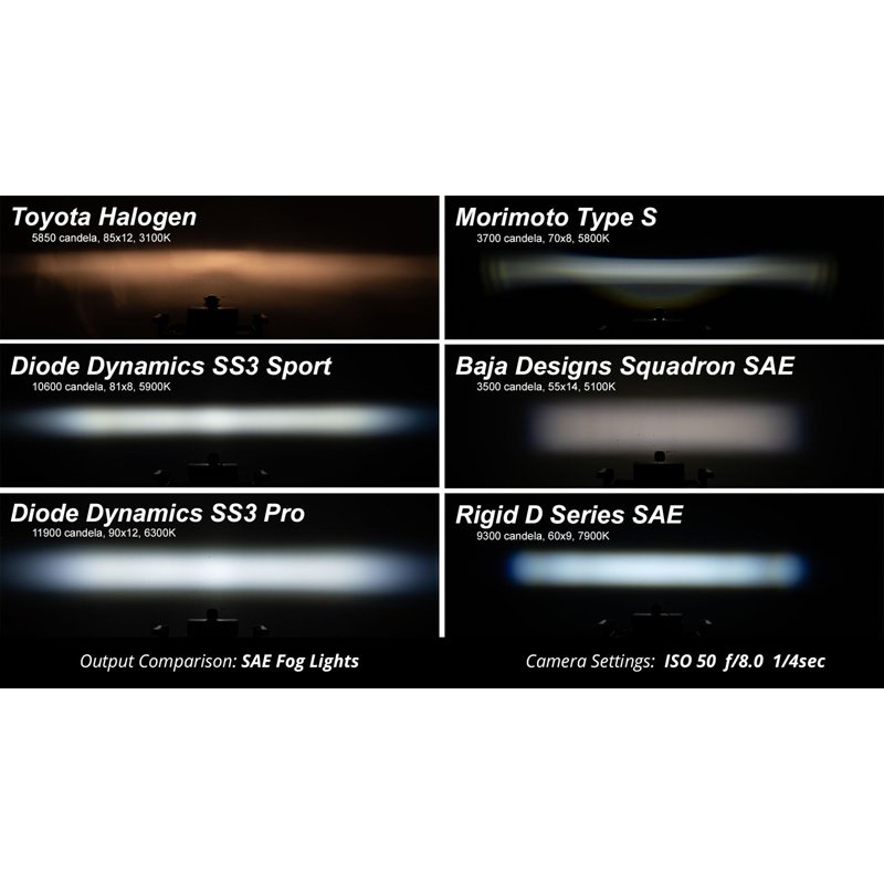 Diode Dynamics | Pod light featuring advanced TIR optics for high efficiency and focus. - Dodge / Ford / Subaru 2009-2024