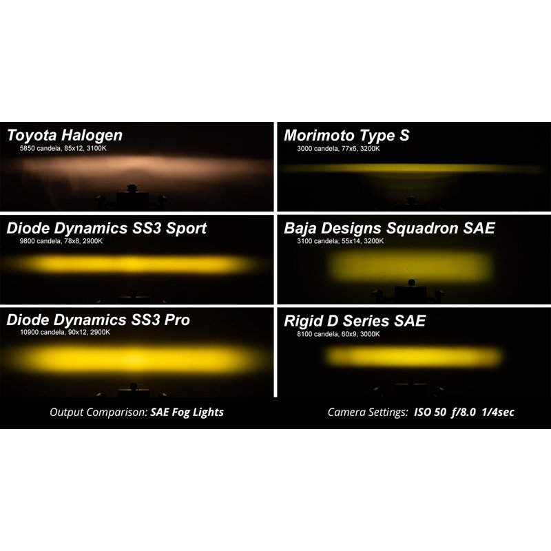 Diode Dynamics | Pod light featuring advanced TIR optics for high efficiency and focus. - Lexus / Subaru / Toyota 2006-2024
