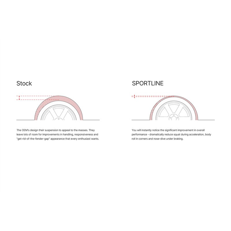 Eibach | SPORTLINE Kit (Set of 4 Springs) - 500 / Abarth 1.4L 2012-2019