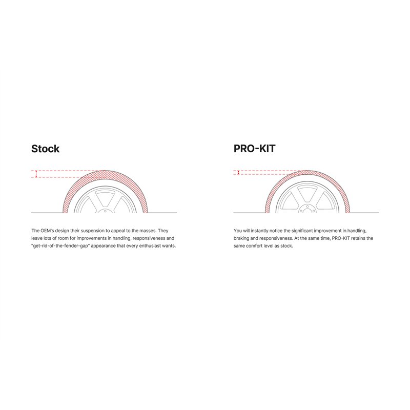 Eibach | Set of 4 Springs - A3 2.0L 2015-2020