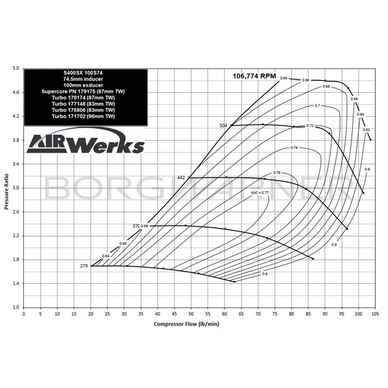 BorgWarner | AirWerks S400SX Turbo T4 75mm