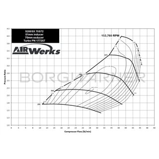 BorgWarner | AirWerks S200SX Turbo 51mm