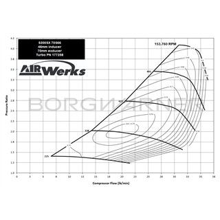 BorgWarner | AirWerks S200SX Turbo 46mm