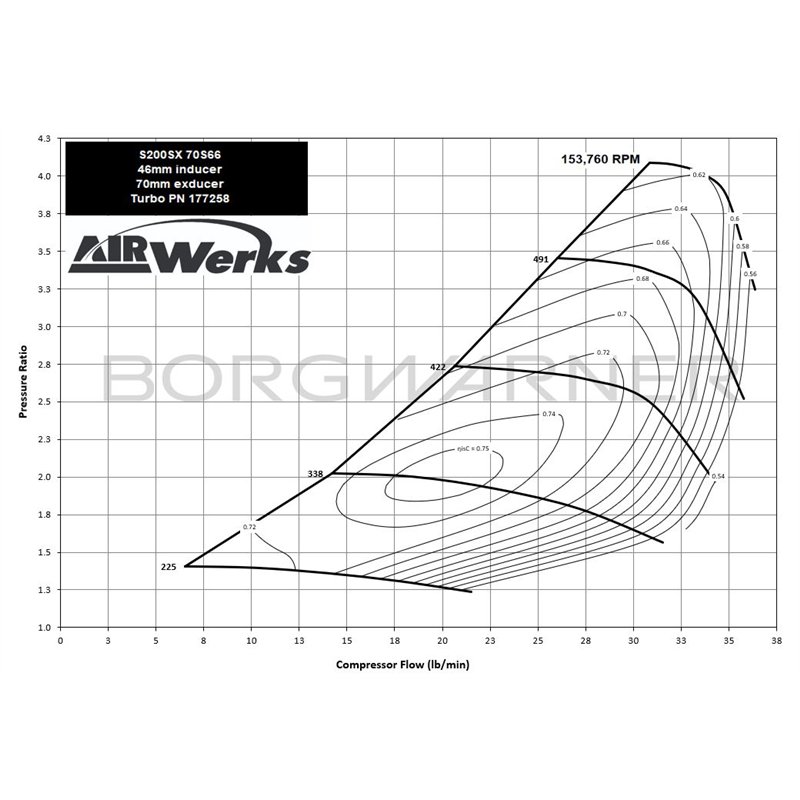 BorgWarner | AirWerks S200SX Turbo 46mm