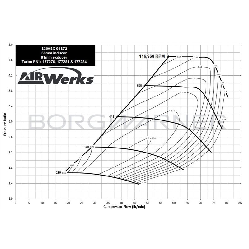 BorgWarner | AirWerks S300SX Turbo 66mm