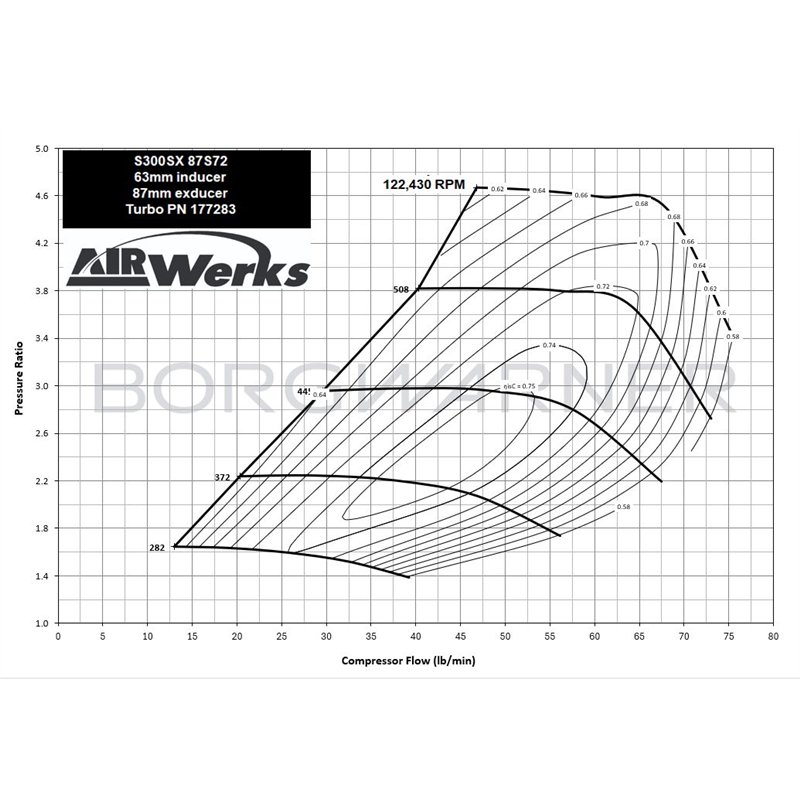 BorgWarner | AirWerks S300SX Turbo 63mm