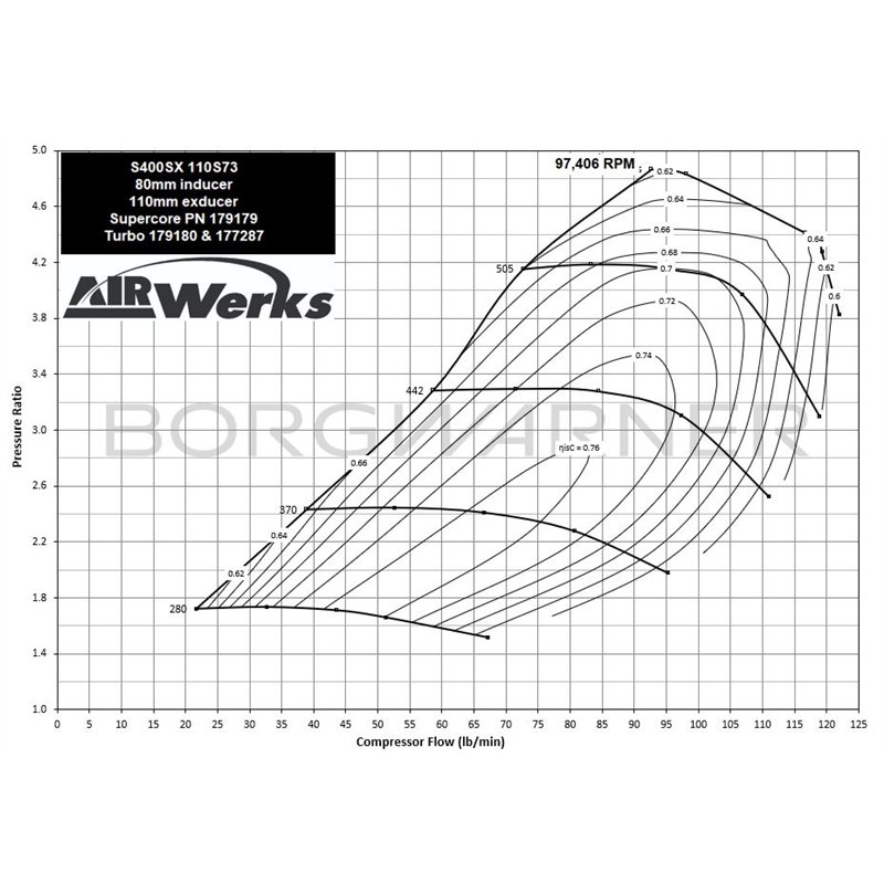 BorgWarner | AirWerks S400SX Turbo 80mm