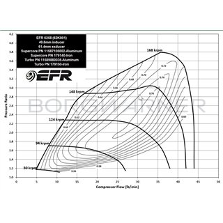 BorgWarner | EFR 6258-A 49mm T25 Turbocharger - Iron