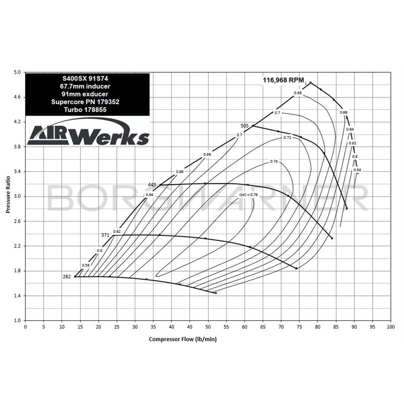 BorgWarner | AirWerks S400SX Supercore 68mm