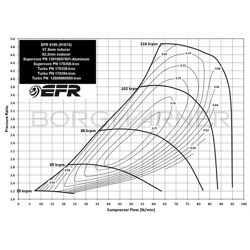 BorgWarner | EFR 9180 68mm Supercore - Iron