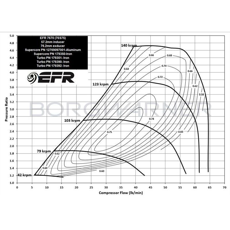 BorgWarner | EFR 7670-C 57mm T4 Turbocharger - Iron