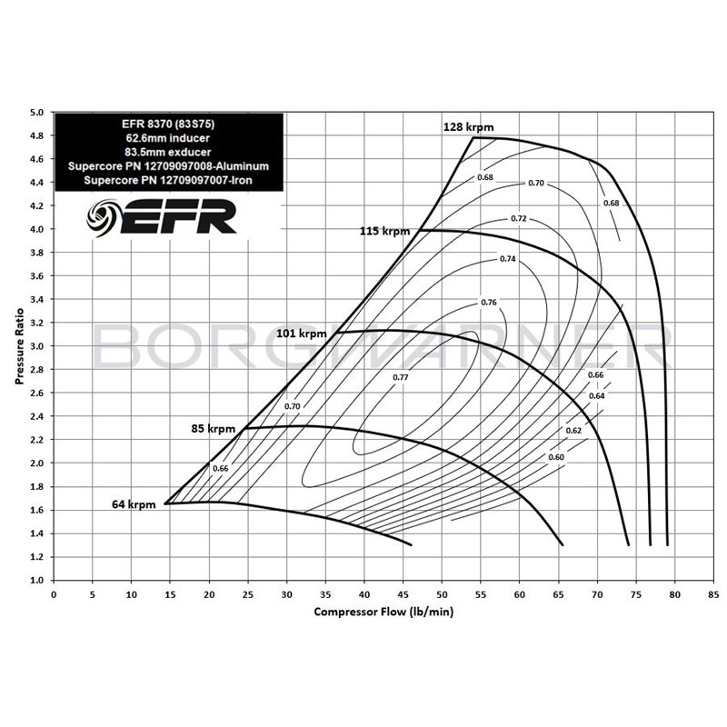 BorgWarner | EFR 8374-D 62mm T4 Turbocharger - Iron