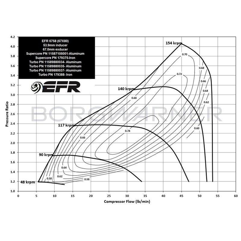 BorgWarner | EFR 6758 54mm Supercore - Aluminum