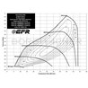BorgWarner | EFR 6758 54mm Supercore - Aluminum