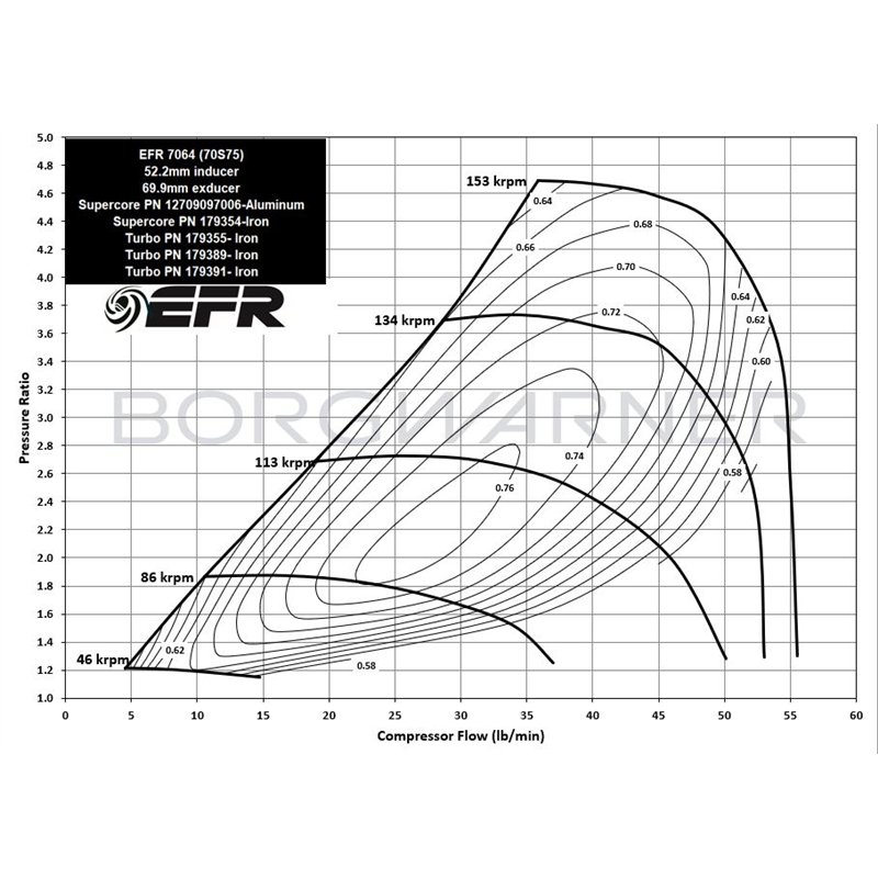 BorgWarner | EFR 7163 57mm Core Assembly - Aluminum