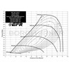 BorgWarner | EFR 7163 57mm Core Assembly - Aluminum