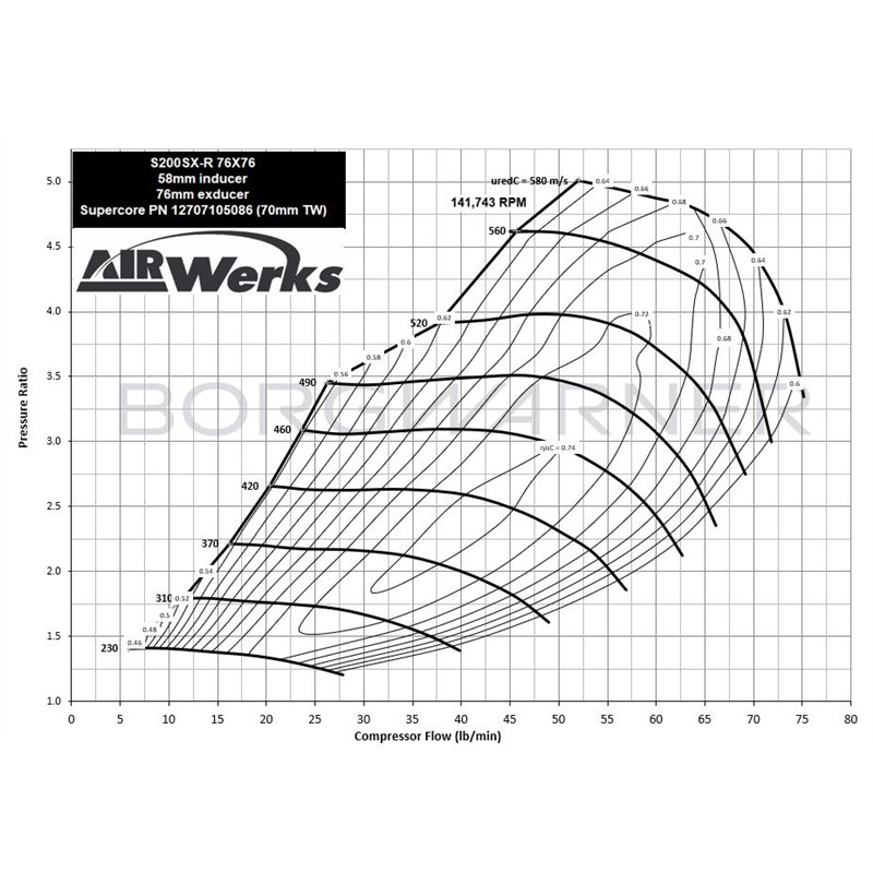 BorgWarner | AirWerks S200SX-R Supercore 58mm