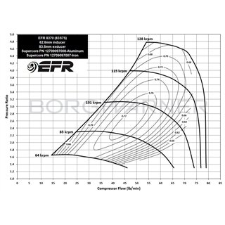 BorgWarner | EFR 8370 62mm Supercore - Aluminum