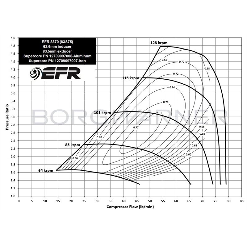 BorgWarner | EFR 8370 62mm Supercore - Aluminum