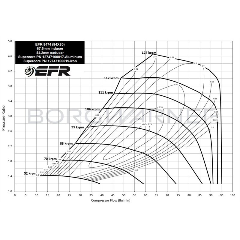 BorgWarner | EFR 8474 68mm Supercore - Iron