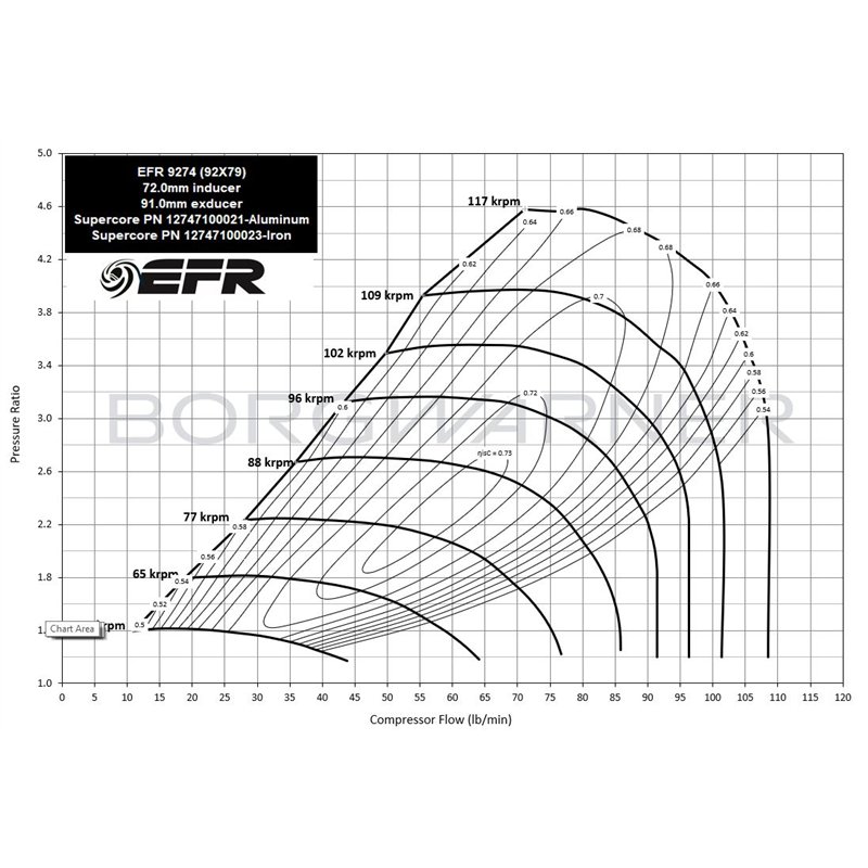 BorgWarner | EFR 9274 72mm Supercore - Aluminum