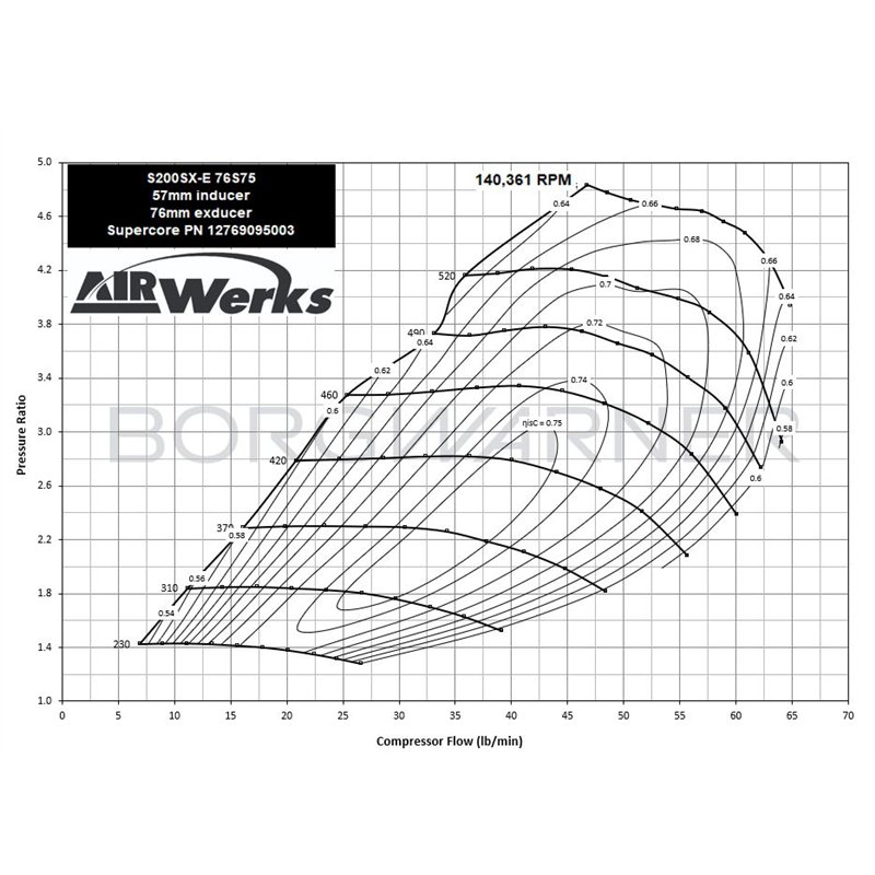 BorgWarner | AirWerks S200SX-E Supercore 57mm