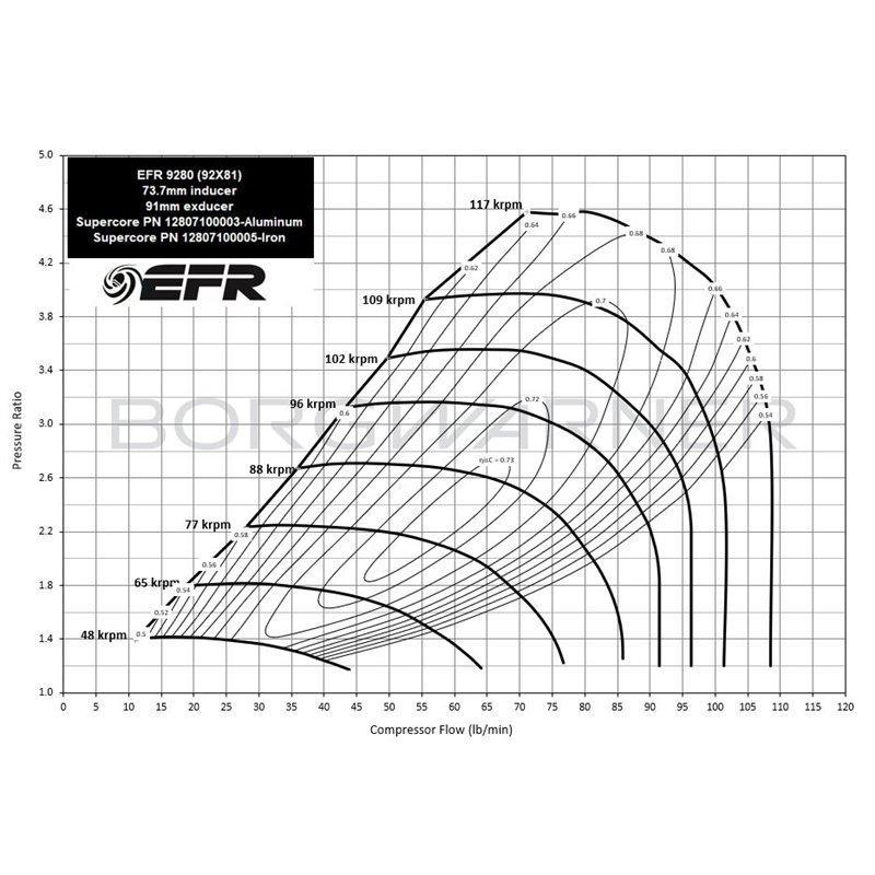BorgWarner | EFR 9280 74mm Supercore - Iron