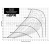 BorgWarner | EFR 9174 68mm Supercore - Aluminum