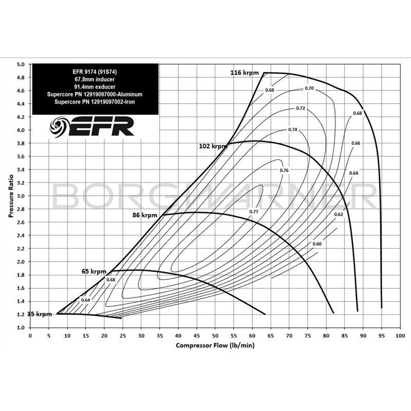 BorgWarner | EFR 9174 68mm Supercore - Iron