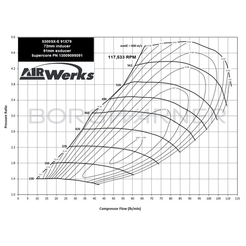 BorgWarner | AirWerks S300SX-E Supercore 72mm