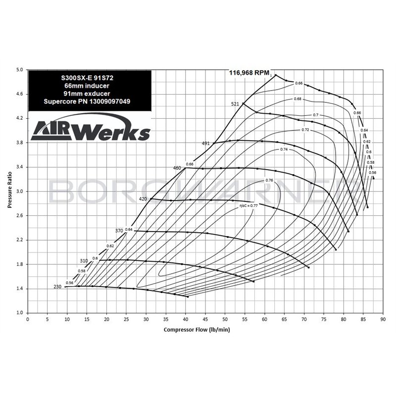 BorgWarner | AirWerks S300SX-E Supercore 66mm
