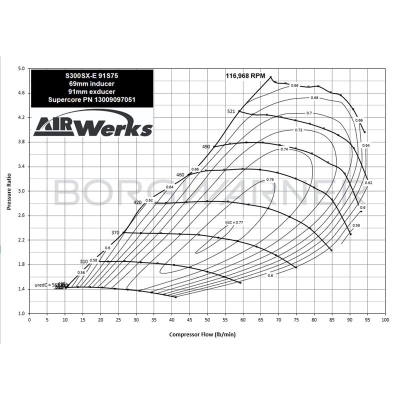 BorgWarner | AirWerks S300SX-E Supercore 69mm