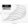BorgWarner | AirWerks S300SX-E Supercore 69mm
