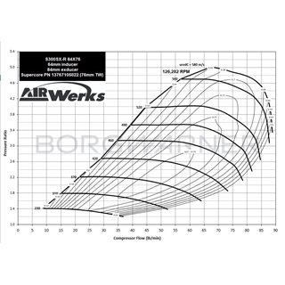 BorgWarner | AirWerks S300SX-R Supercore 64mm