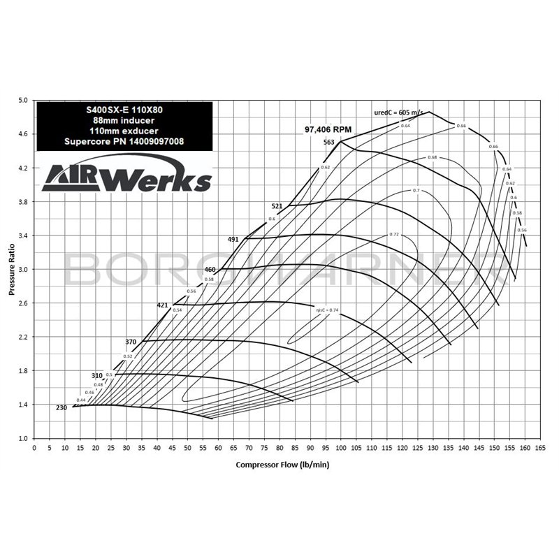 BorgWarner | AirWerks S400SX-E Turbo 72mm